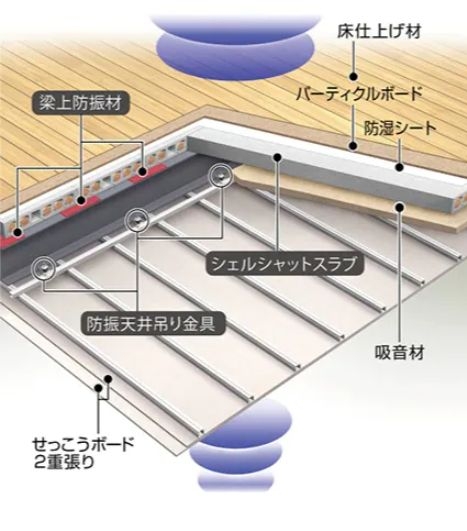 【初期費用分割・クレカ対応】一都三県のお部屋探しは2025年全国年間仲介件数ランキング2位 タウンハウジング東京にお任せ下さい。